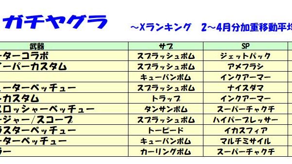 ツキイチリーグマッチ　第9回　武器使用状況
