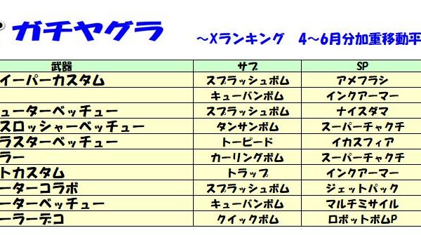 2019NPB　武器使用状況　本大会