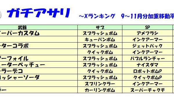リーグマッチ　ガチアサリ　19年4月29日　5:00－7:00　武器使用状況
